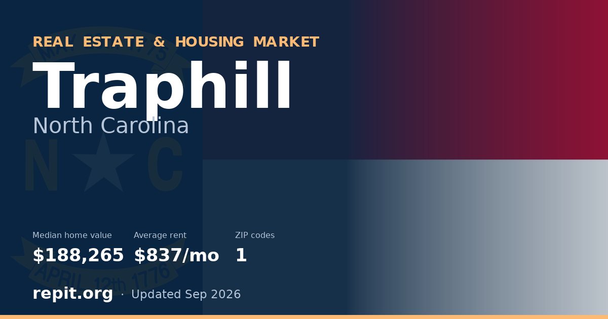 Traphill, NC real estate and housing market — median home value $188,265, average rent $837/mo, 1 ZIP code
