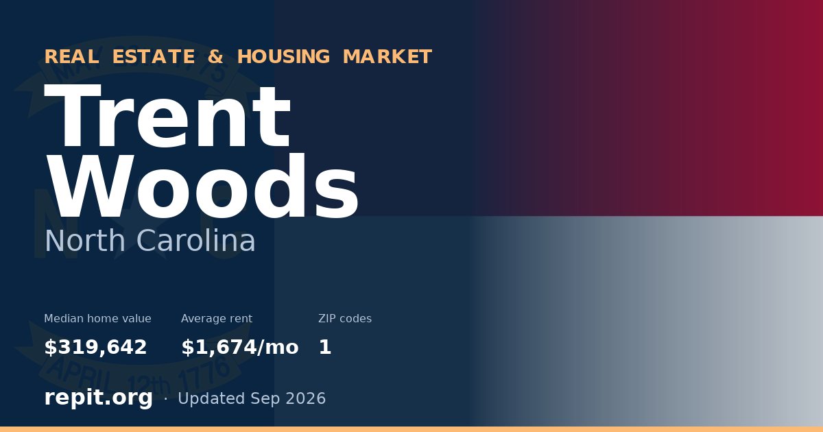 Trent Woods, NC real estate and housing market — median home value $319,642, average rent $1,674/mo, 1 ZIP code