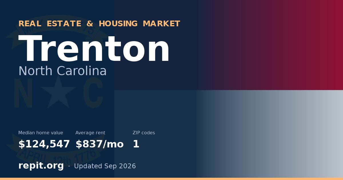 Trenton, NC real estate and housing market — median home value $124,547, average rent $837/mo, 1 ZIP code