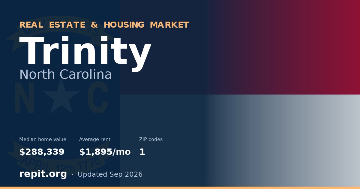 Trinity, NC real estate and housing market — median home value $288,339, average rent $1,895/mo, 1 ZIP code