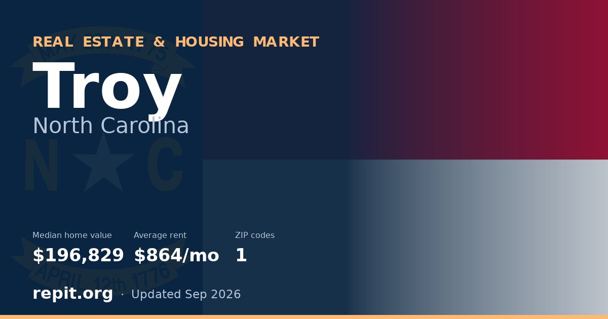 Troy, NC real estate and housing market — median home value $196,829, average rent $864/mo, 1 ZIP code