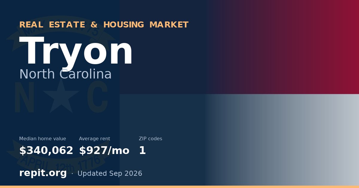 Tryon, NC real estate and housing market — median home value $340,062, average rent $927/mo, 1 ZIP code