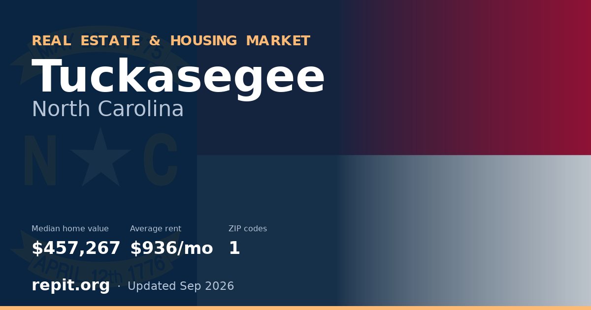 Tuckasegee, NC real estate and housing market — median home value $457,267, average rent $936/mo, 1 ZIP code