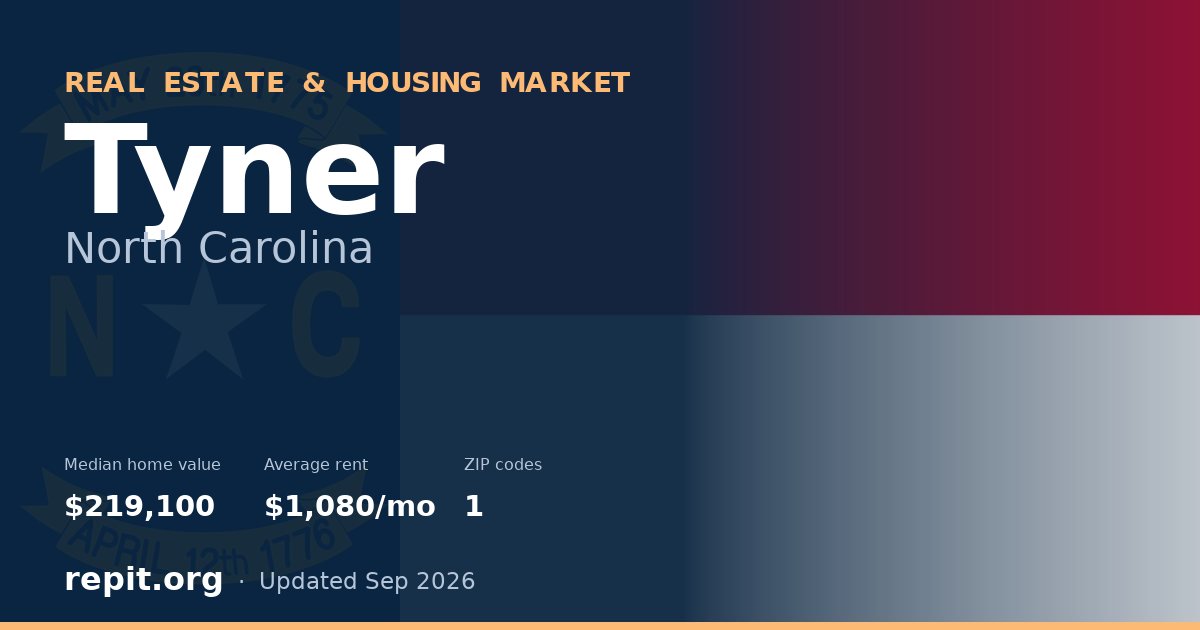 Tyner, NC real estate and housing market — median home value $219,100, average rent $1,080/mo, 1 ZIP code