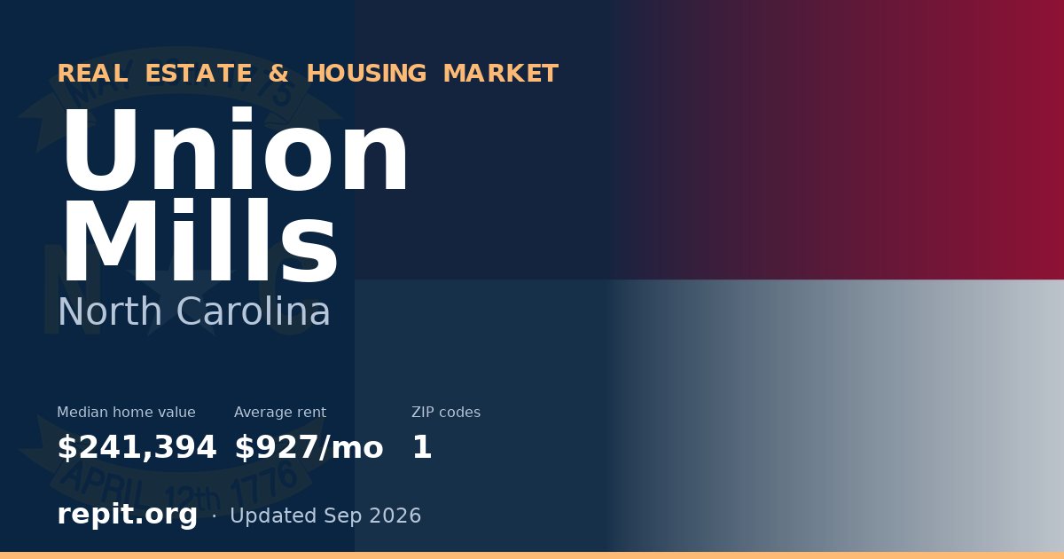 Union Mills, NC real estate and housing market — median home value $241,394, average rent $927/mo, 1 ZIP code
