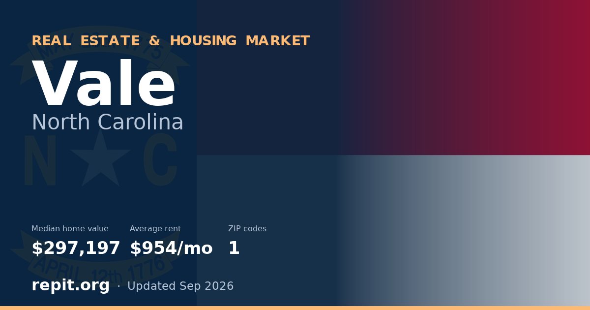 Vale, NC real estate and housing market — median home value $297,197, average rent $954/mo, 1 ZIP code