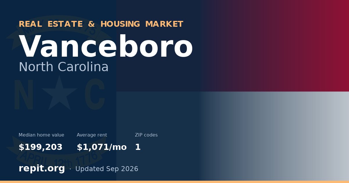 Vanceboro, NC real estate and housing market — median home value $199,203, average rent $1,071/mo, 1 ZIP code