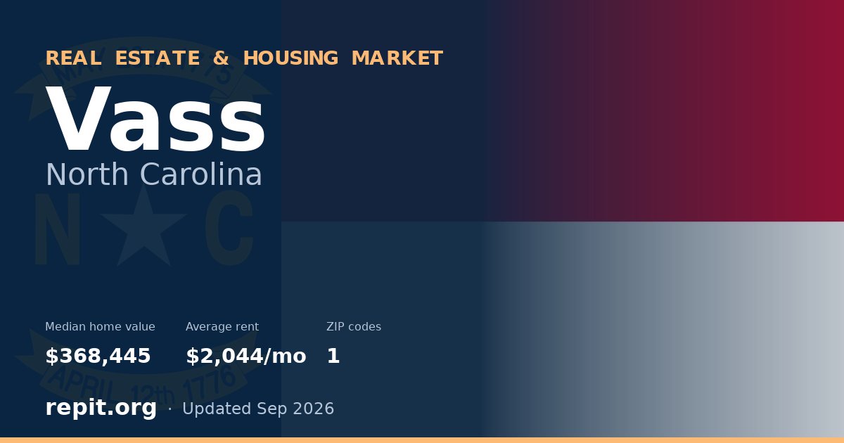 Vass, NC real estate and housing market — median home value $368,445, average rent $2,044/mo, 1 ZIP code