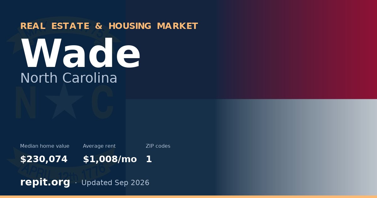 Wade, NC real estate and housing market — median home value $230,074, average rent $1,008/mo, 1 ZIP code