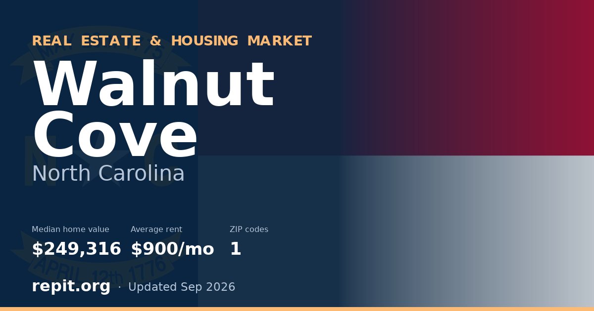 Walnut Cove, NC real estate and housing market — median home value $249,316, average rent $900/mo, 1 ZIP code