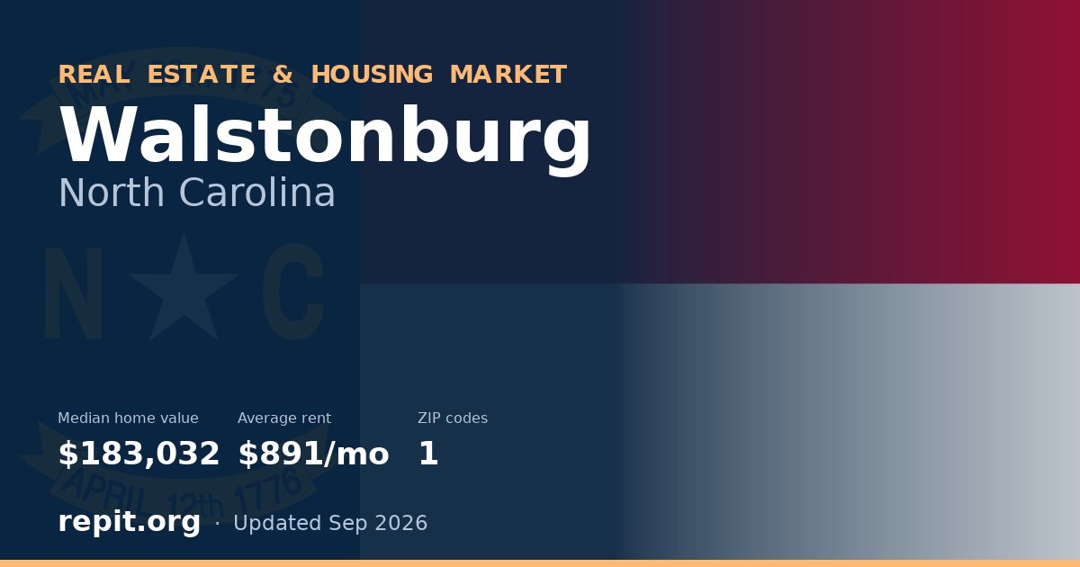 Walstonburg, NC real estate and housing market — median home value $183,032, average rent $891/mo, 1 ZIP code