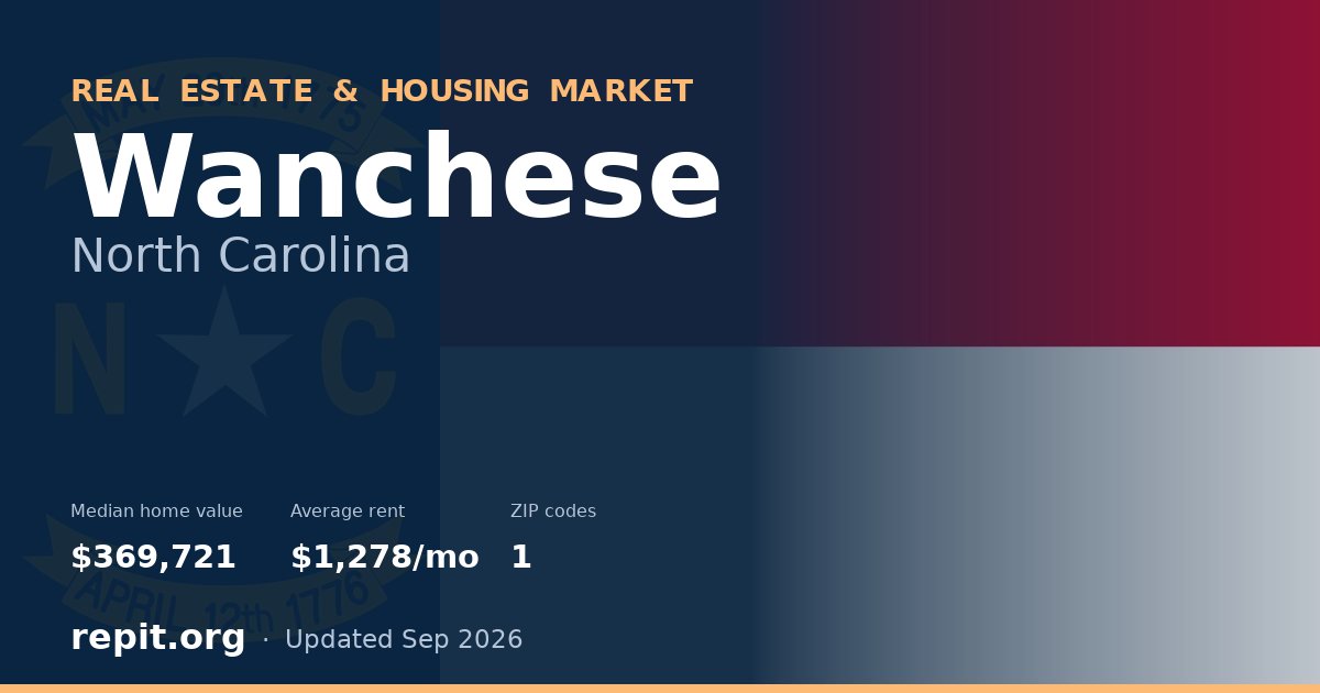 Wanchese, NC real estate and housing market — median home value $369,721, average rent $1,278/mo, 1 ZIP code