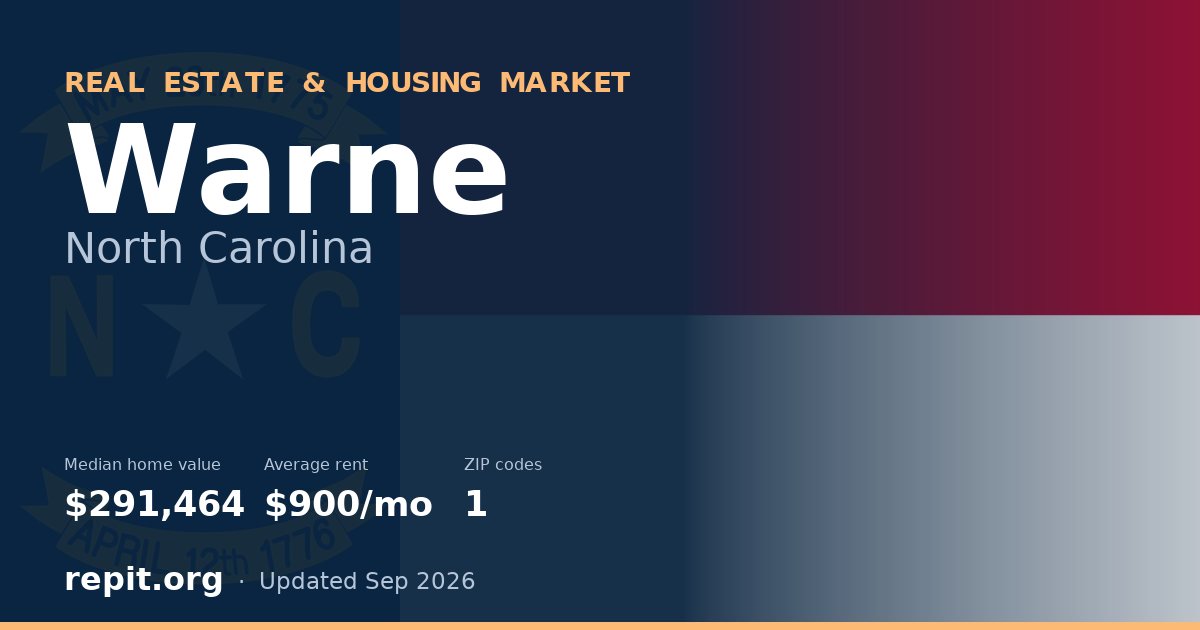 Warne, NC real estate and housing market — median home value $291,464, average rent $900/mo, 1 ZIP code