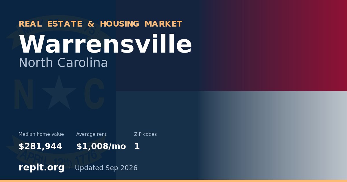 Warrensville, NC real estate and housing market — median home value $281,944, average rent $1,008/mo, 1 ZIP code