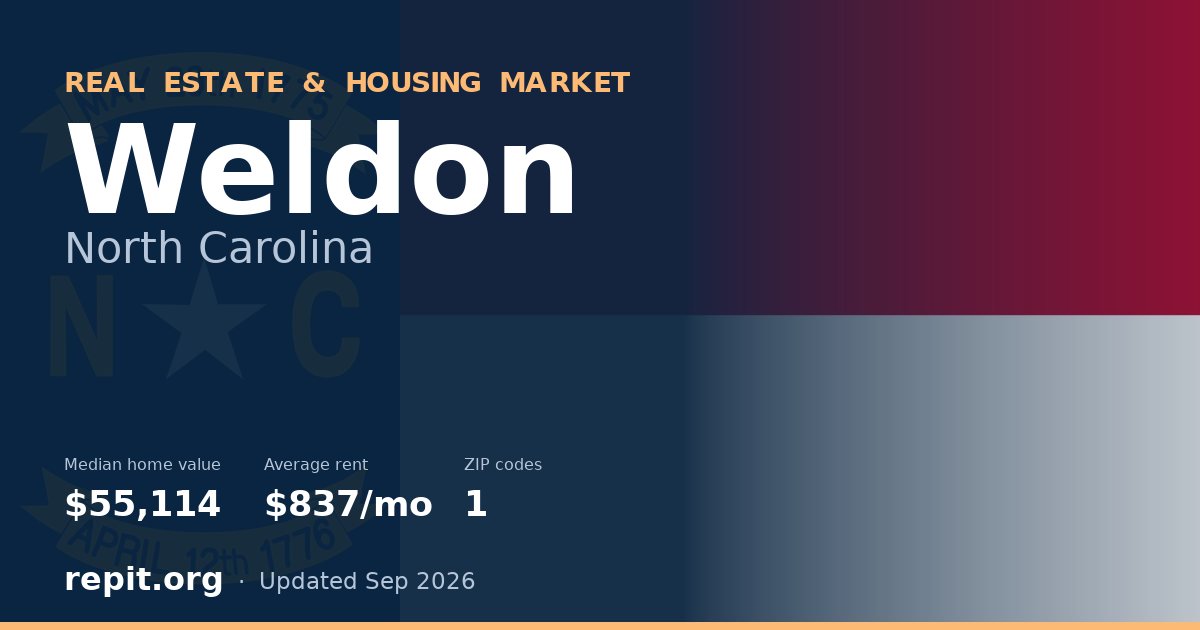Weldon, NC real estate and housing market — median home value $55,114, average rent $837/mo, 1 ZIP code