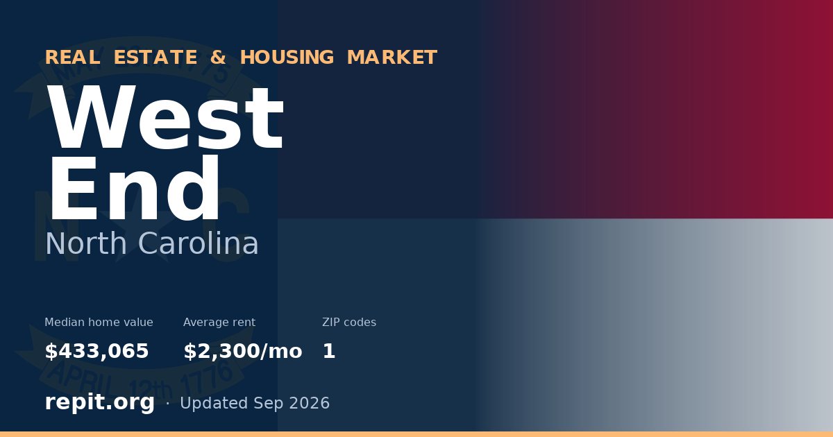 West End, NC real estate and housing market — median home value $433,065, average rent $2,300/mo, 1 ZIP code