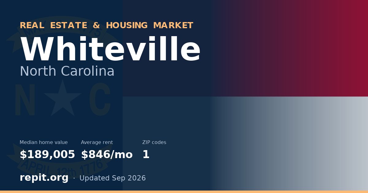 Whiteville, NC real estate and housing market — median home value $189,005, average rent $846/mo, 1 ZIP code