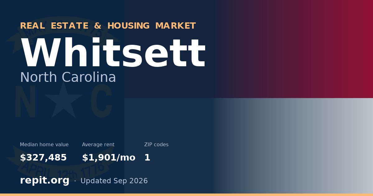 Whitsett, NC real estate and housing market — median home value $327,485, average rent $1,901/mo, 1 ZIP code