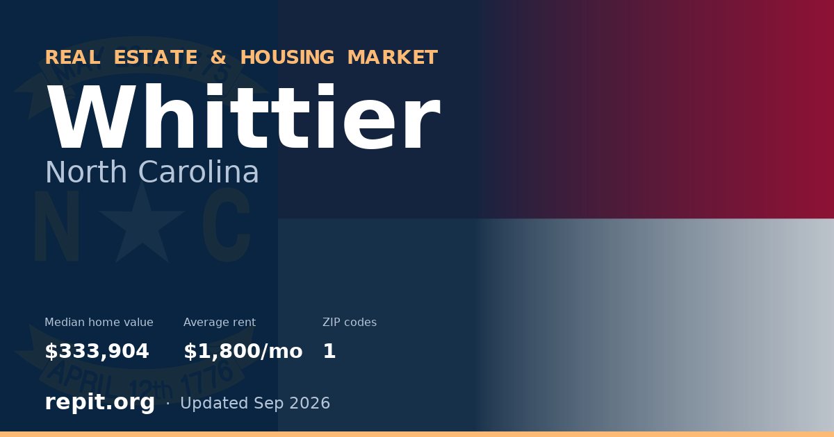 Whittier, NC real estate and housing market — median home value $333,904, average rent $1,800/mo, 1 ZIP code