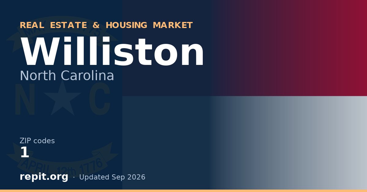 Williston, NC real estate and housing market — 1 ZIP code