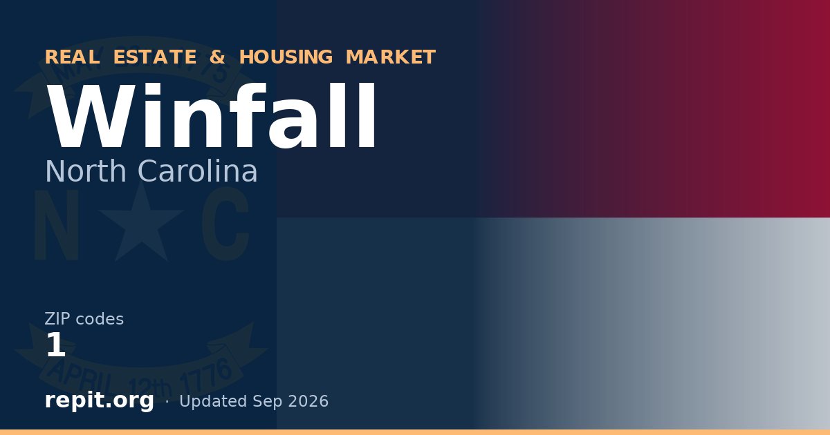 Winfall, NC real estate and housing market — 1 ZIP code