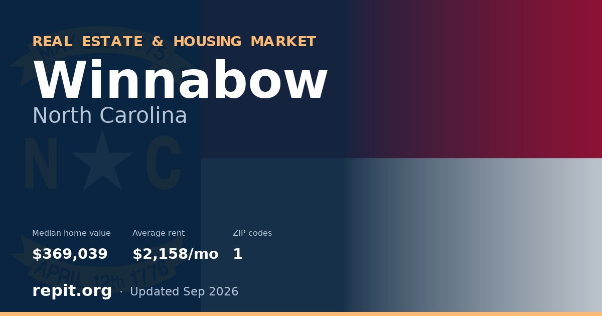 Winnabow, NC real estate and housing market — median home value $369,039, average rent $2,158/mo, 1 ZIP code