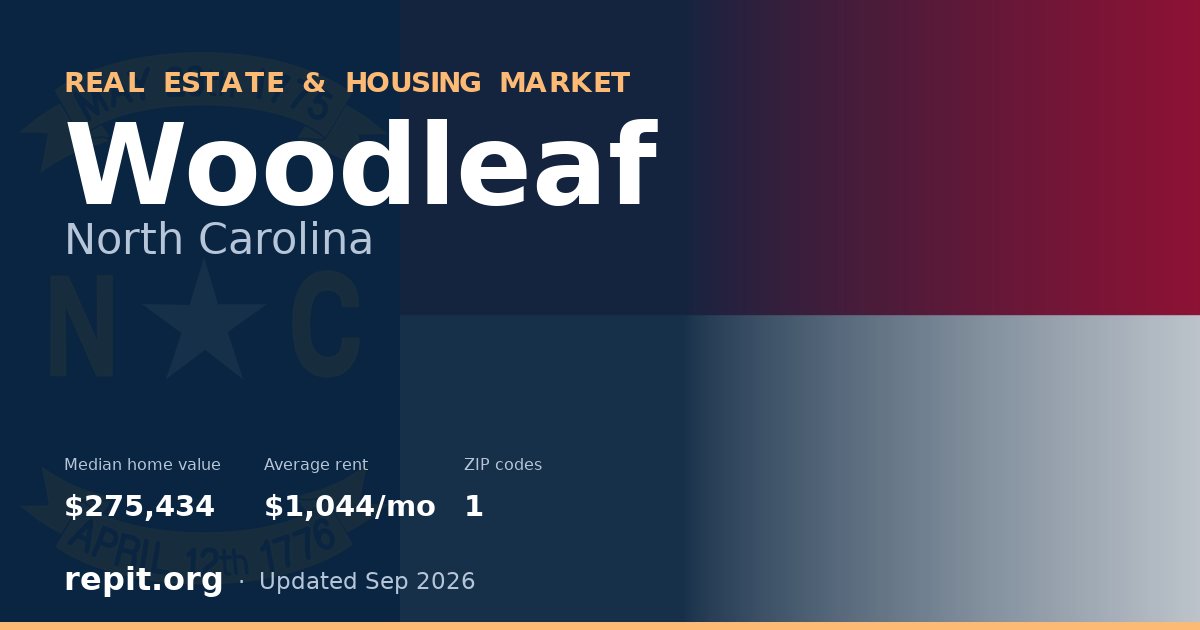 Woodleaf, NC real estate and housing market — median home value $275,434, average rent $1,044/mo, 1 ZIP code