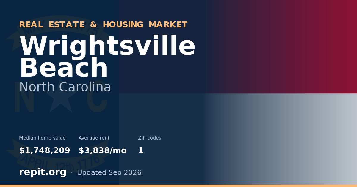 Wrightsville Beach, NC real estate and housing market — median home value $1,748,209, average rent $3,838/mo, 1 ZIP code