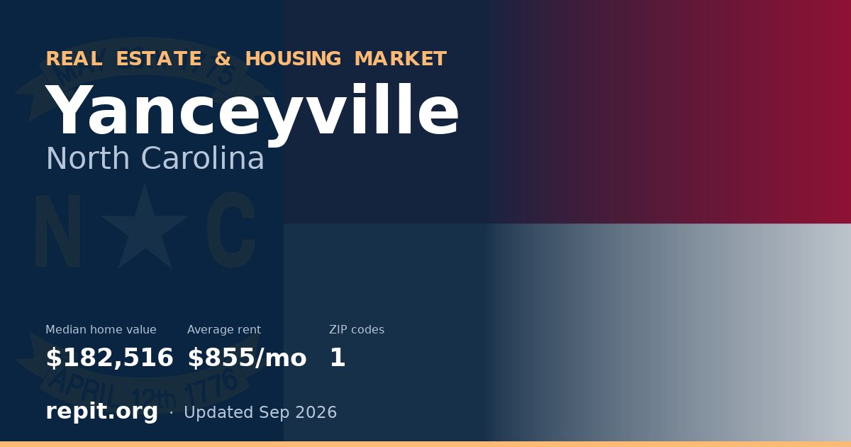 Yanceyville, NC real estate and housing market — median home value $182,516, average rent $855/mo, 1 ZIP code