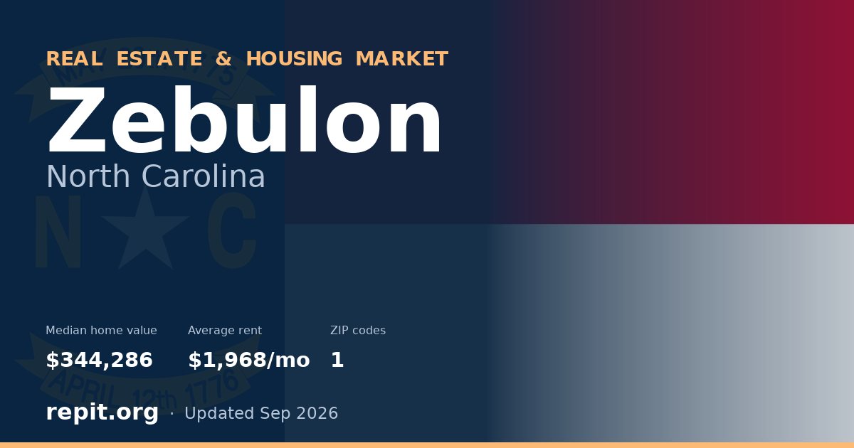 Zebulon, NC real estate and housing market — median home value $344,286, average rent $1,968/mo, 1 ZIP code