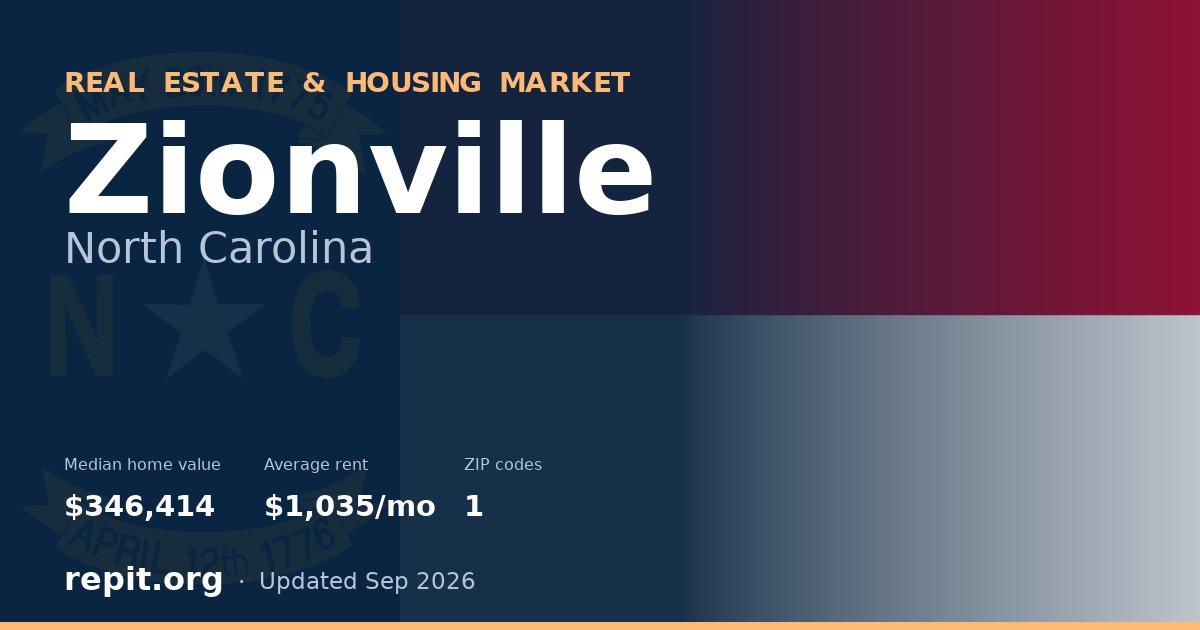 Zionville, NC real estate and housing market — median home value $346,414, average rent $1,035/mo, 1 ZIP code