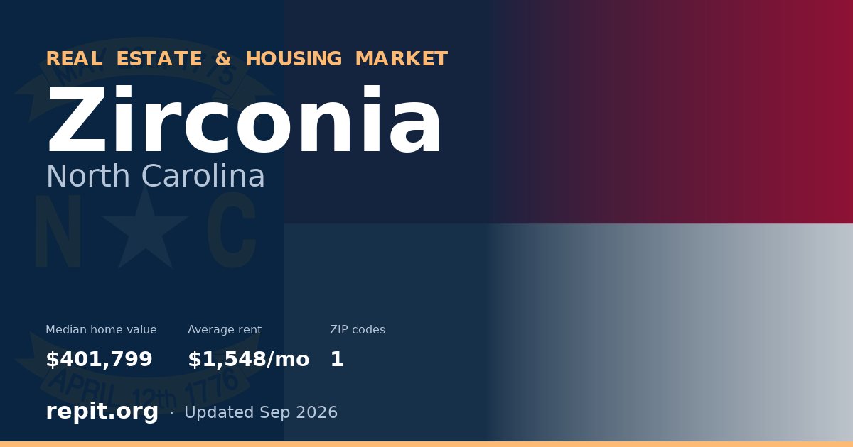Zirconia, NC real estate and housing market — median home value $401,799, average rent $1,548/mo, 1 ZIP code
