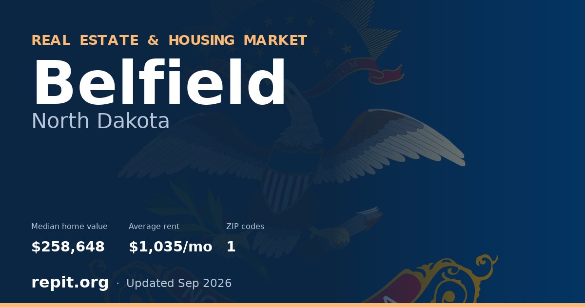Belfield, ND real estate and housing market — median home value $258,648, average rent $1,035/mo, 1 ZIP code