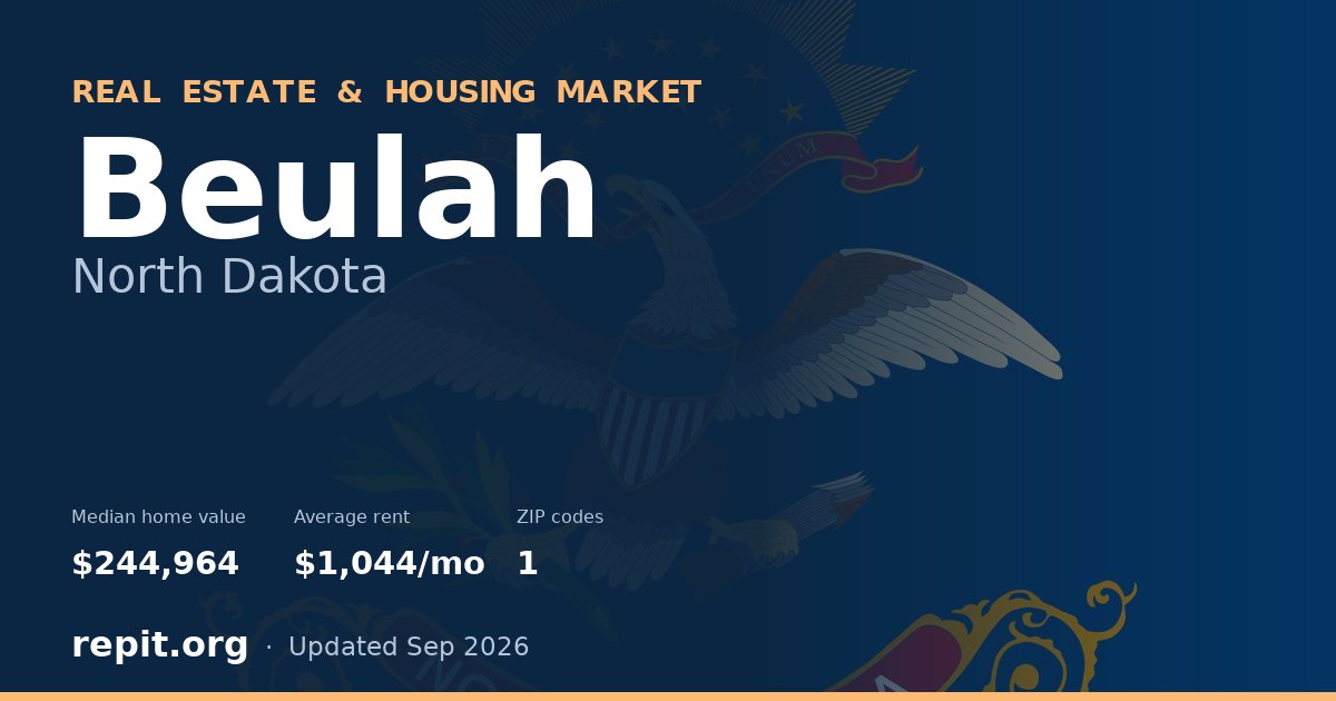 Beulah, ND real estate and housing market — median home value $244,964, average rent $1,044/mo, 1 ZIP code