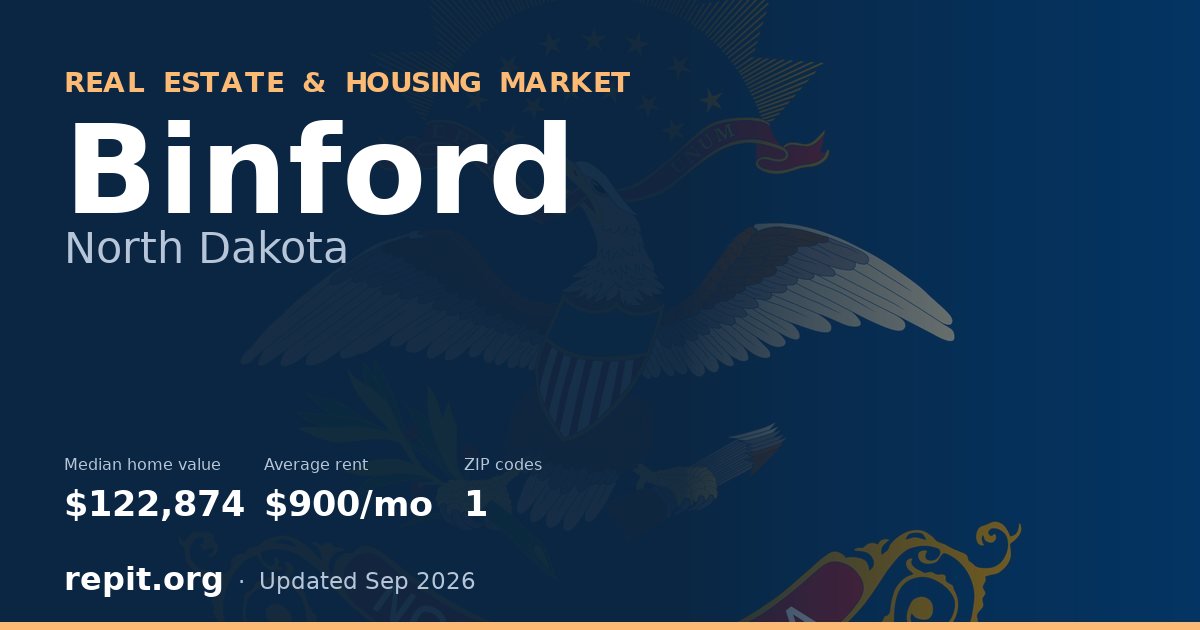 Binford, ND real estate and housing market — median home value $122,874, average rent $900/mo, 1 ZIP code