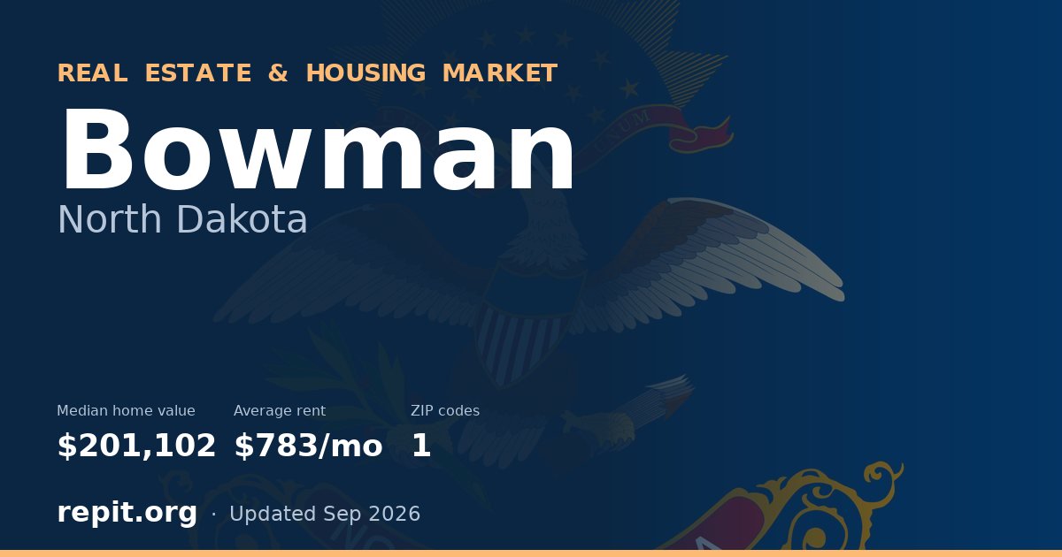 Bowman, ND real estate and housing market — median home value $201,102, average rent $783/mo, 1 ZIP code