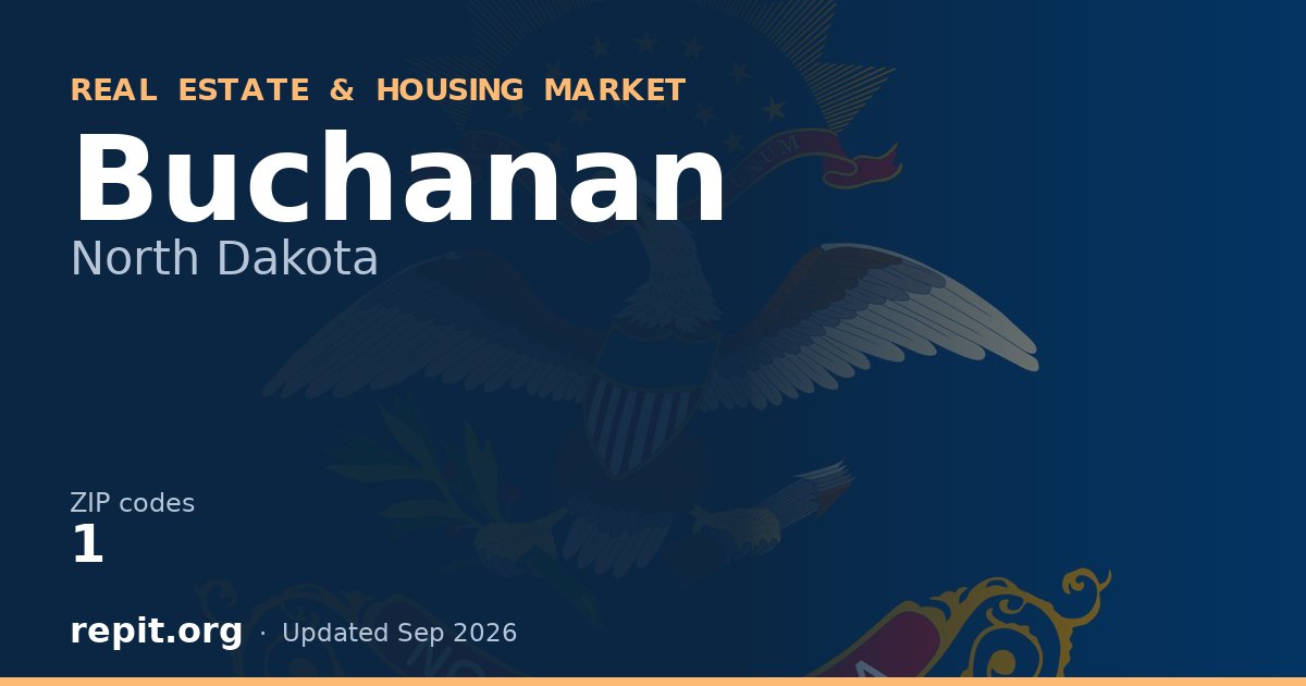 Buchanan, ND real estate and housing market — 1 ZIP code