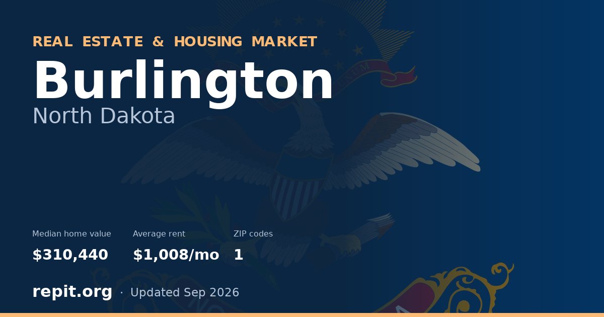 Burlington, ND real estate and housing market — median home value $310,440, average rent $1,008/mo, 1 ZIP code