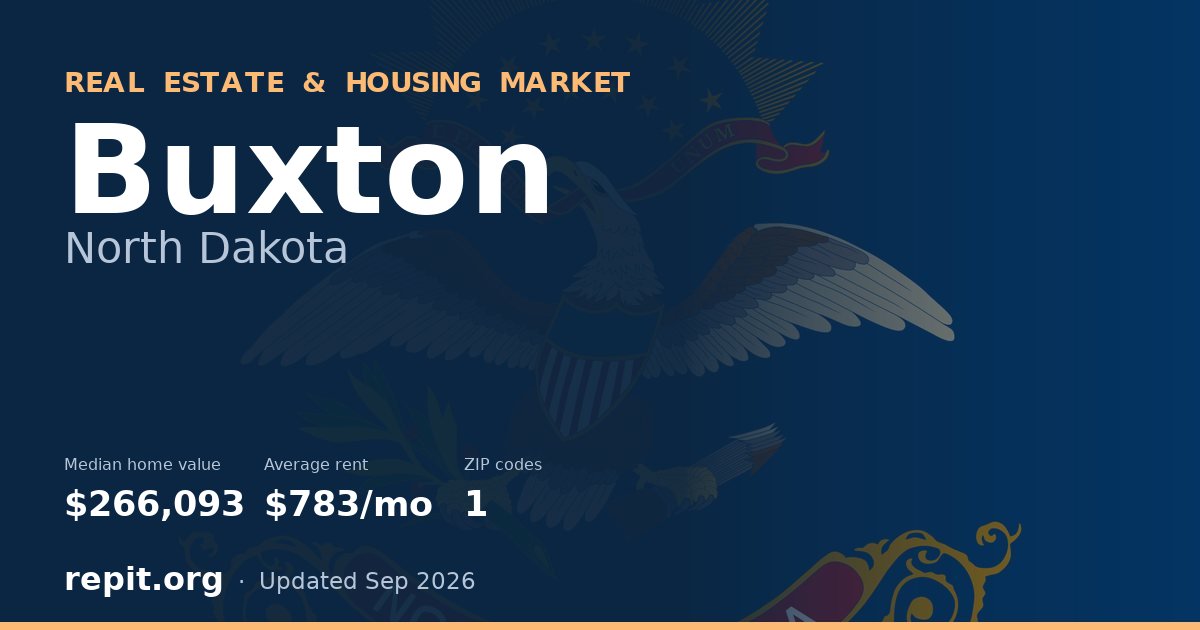Buxton, ND real estate and housing market — median home value $266,093, average rent $783/mo, 1 ZIP code