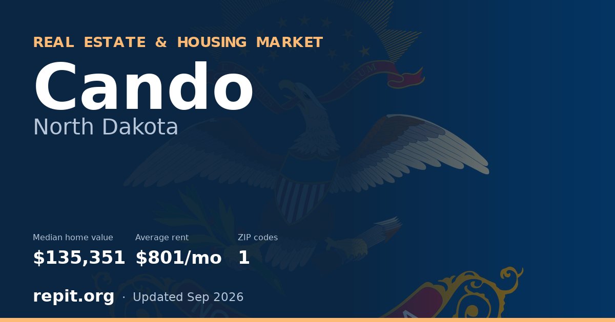 Cando, ND real estate and housing market — median home value $135,351, average rent $801/mo, 1 ZIP code