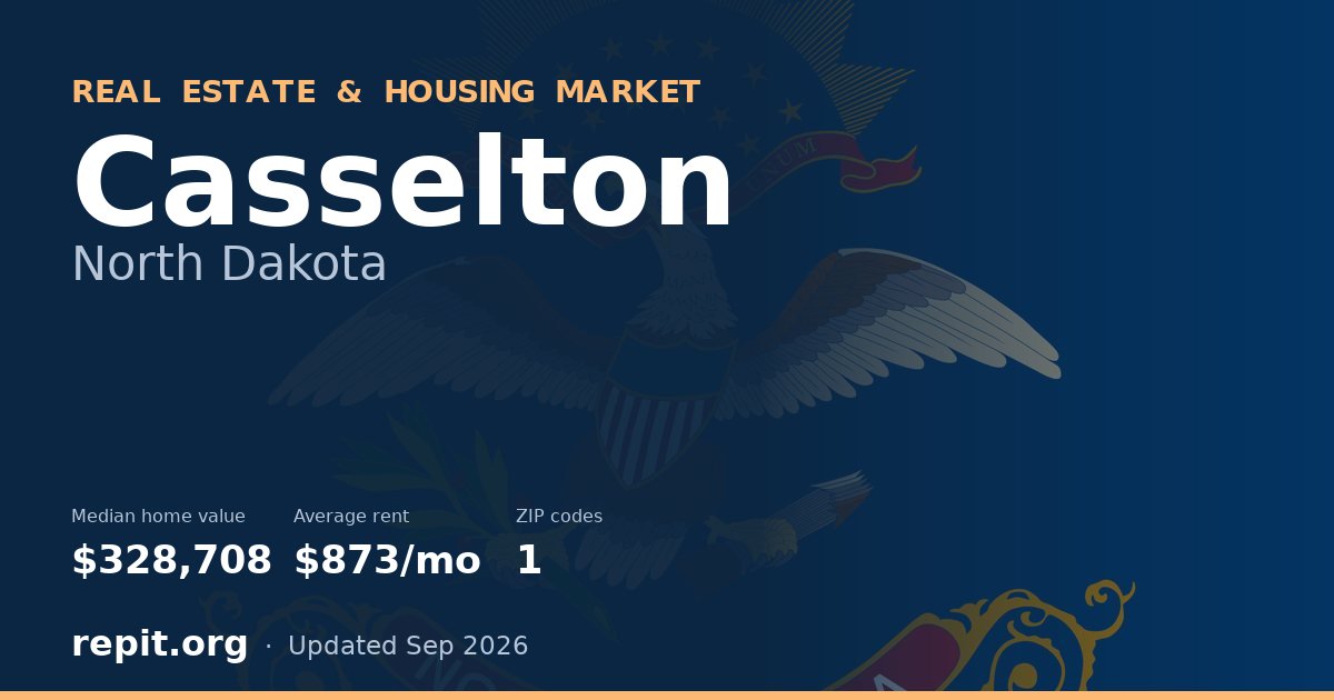 Casselton, ND real estate and housing market — median home value $328,708, average rent $873/mo, 1 ZIP code