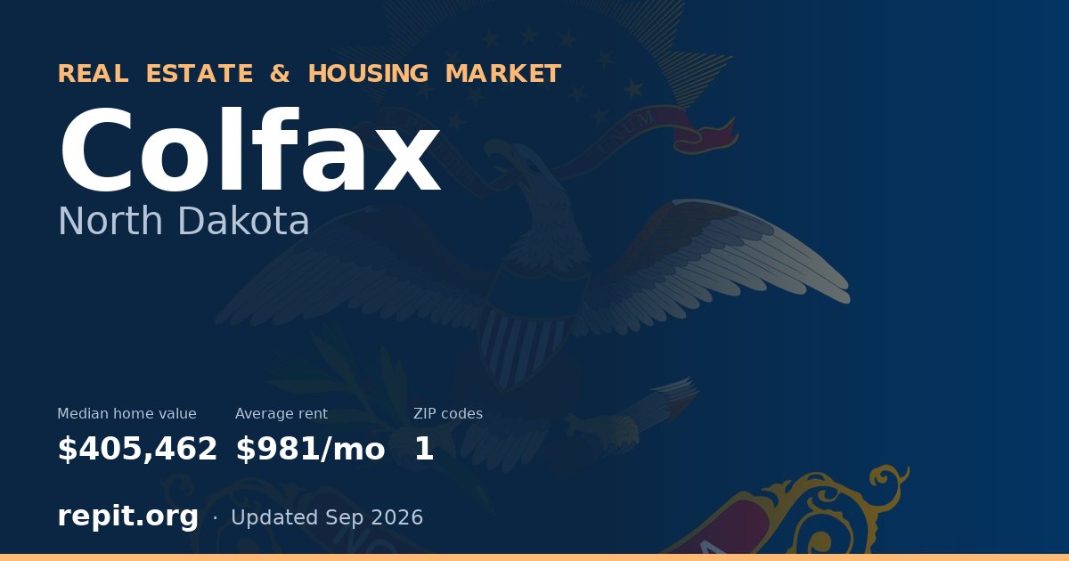 Colfax, ND real estate and housing market — median home value $405,462, average rent $981/mo, 1 ZIP code