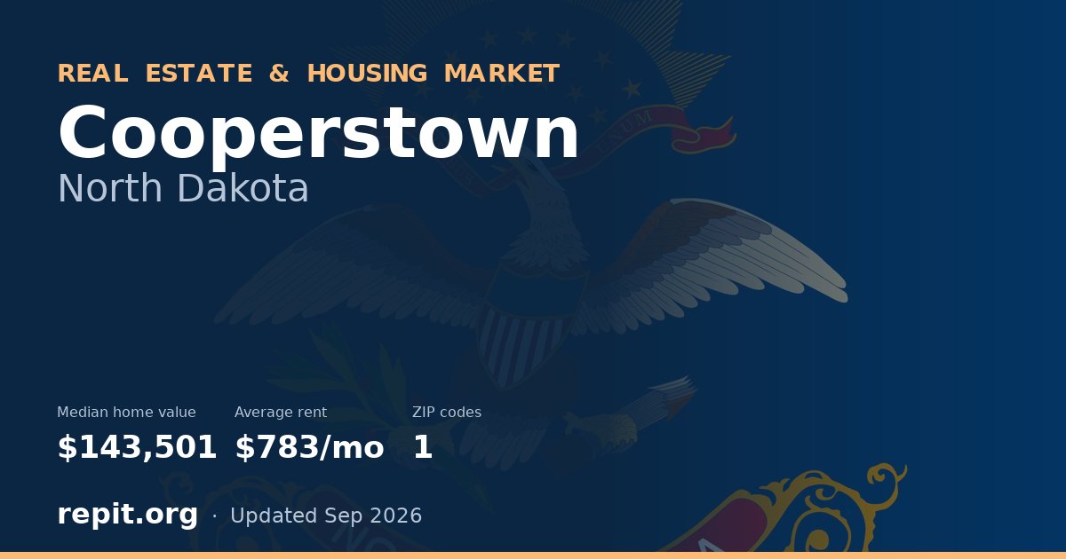 Cooperstown, ND real estate and housing market — median home value $143,501, average rent $783/mo, 1 ZIP code
