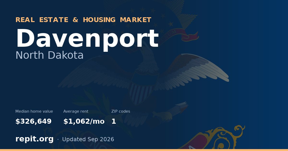 Davenport, ND real estate and housing market — median home value $326,649, average rent $1,062/mo, 1 ZIP code