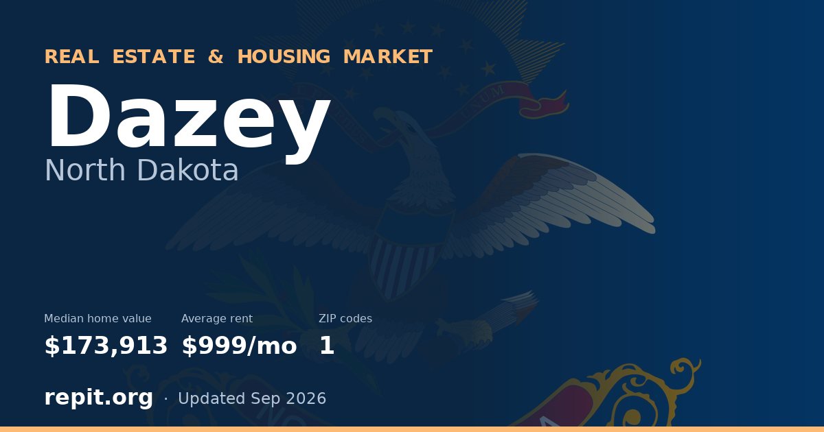Dazey, ND real estate and housing market — median home value $173,913, average rent $999/mo, 1 ZIP code