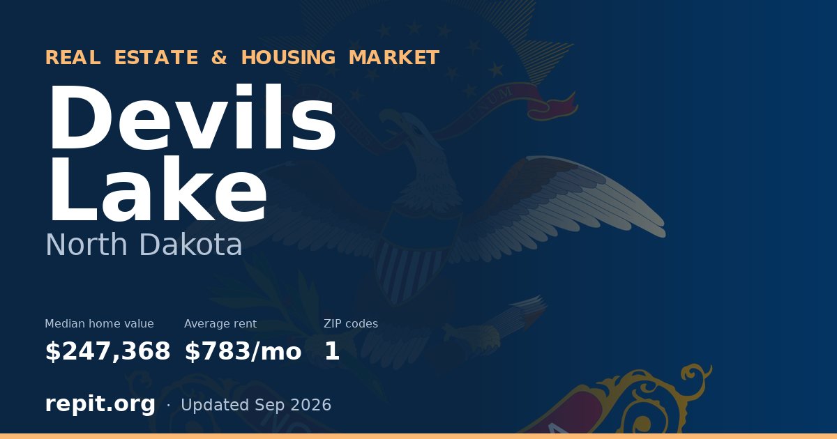 Devils Lake, ND real estate and housing market — median home value $247,368, average rent $783/mo, 1 ZIP code