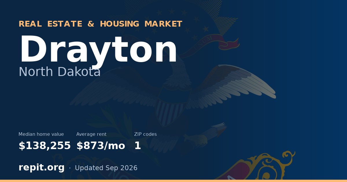 Drayton, ND real estate and housing market — median home value $138,255, average rent $873/mo, 1 ZIP code