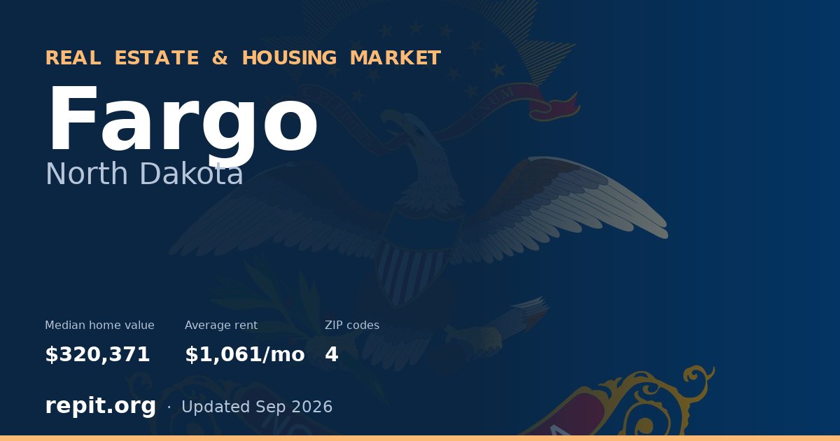 Fargo, ND real estate and housing market — median home value $320,371, average rent $1,061/mo, 4 ZIP codes