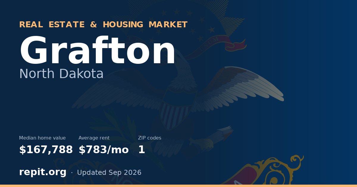 Grafton, ND real estate and housing market — median home value $167,788, average rent $783/mo, 1 ZIP code