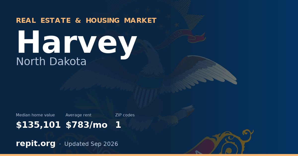 Harvey, ND real estate and housing market — median home value $135,101, average rent $783/mo, 1 ZIP code